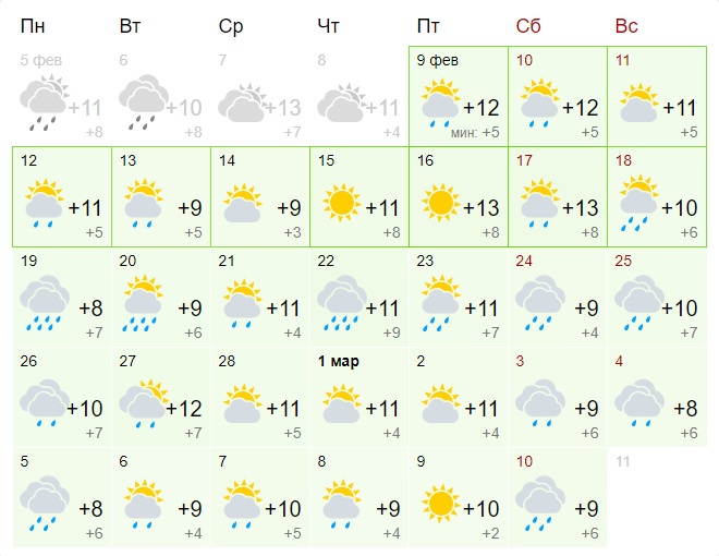 Температура в Ницце в феврале-марте 2018