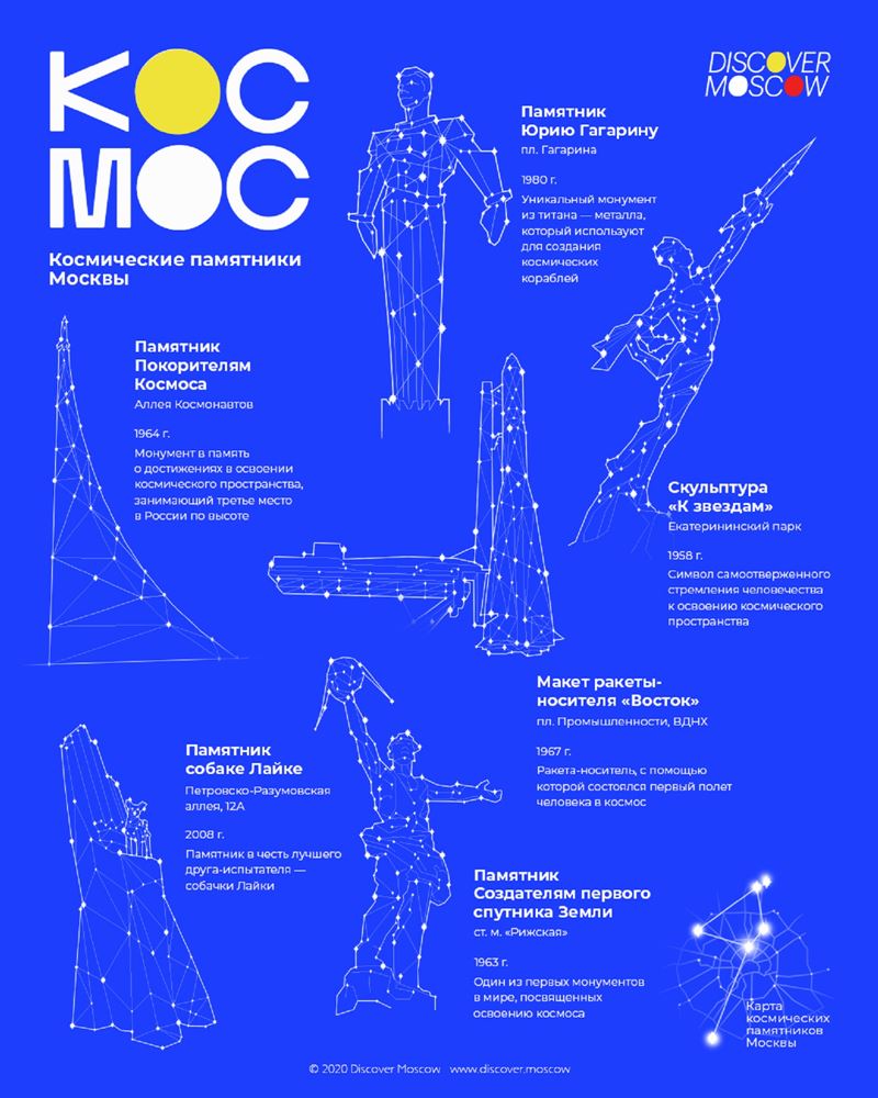 Космические истории Москвы и познавательная инфографика на туристическом портале Discover.Moscow
