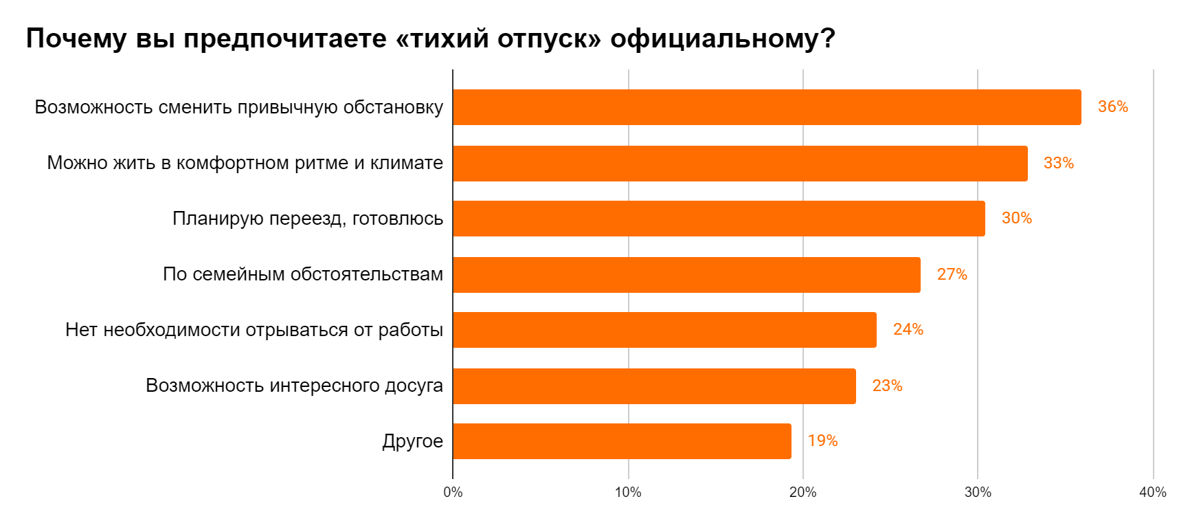 Почему люди предпочитают тихий отпуск официальному